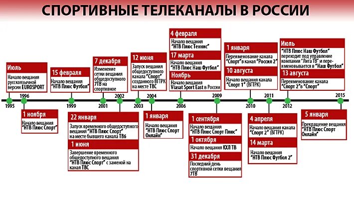 Изменение вещания каналов