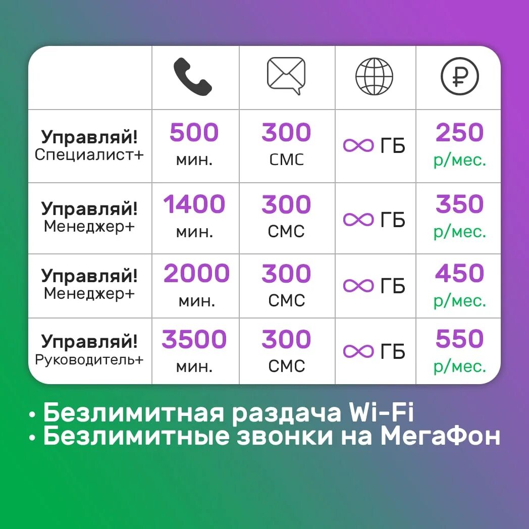 Мегафон начинается с цифр. Специалист мегафон. мегафон управляй эксперт. тариф специалист мегафон. мегафон тариф управляй специалист.