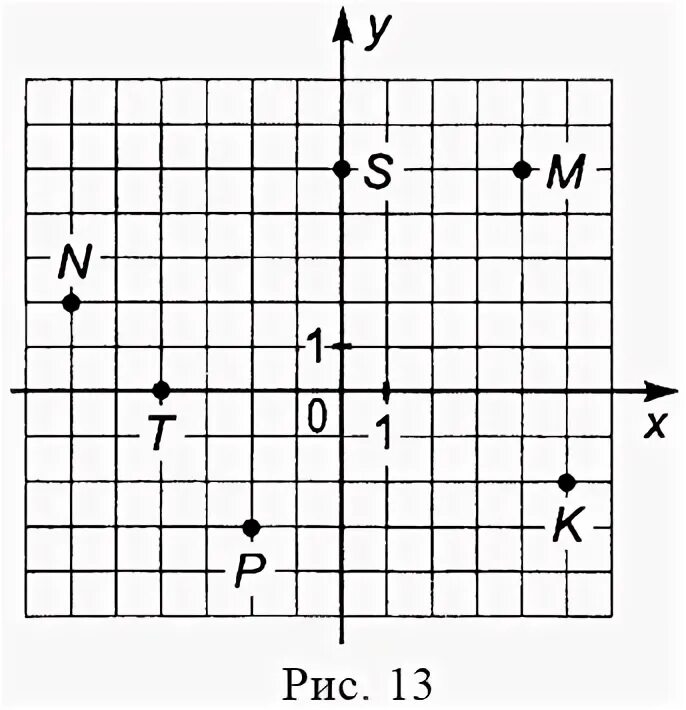 Координаты точки вариант 2