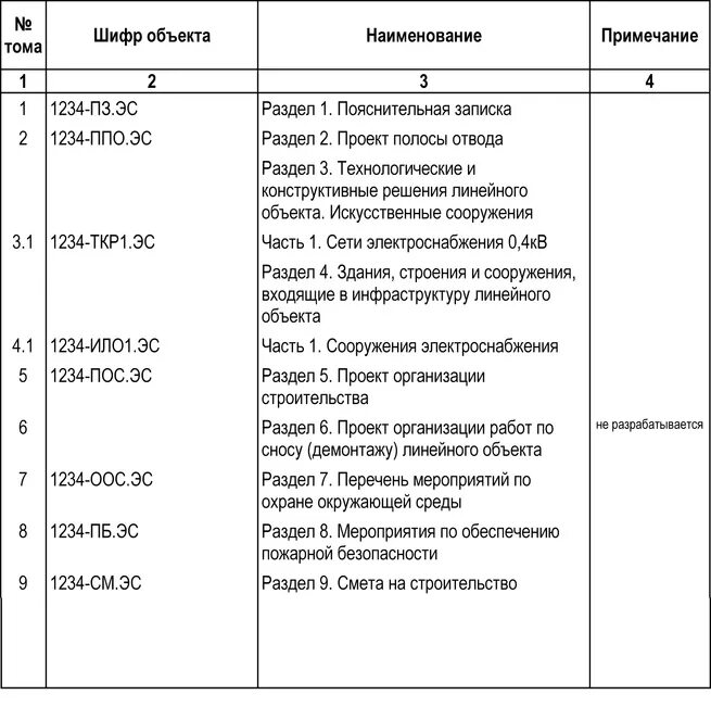 87 постановление линейные объекты. Состав рабочей документации шифр. Состав стадии п по 87 постановлению. Состав проекта линейного объекта по 87 постановлению. Состав проекта рабочей документации линейного объекта пример.