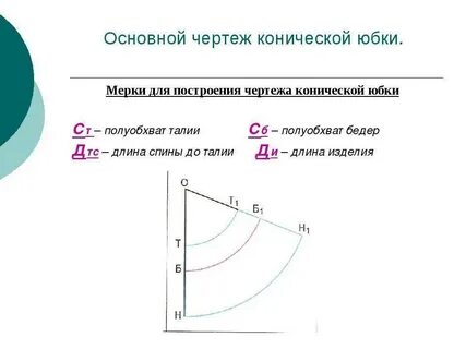 Чертеж конической юбки