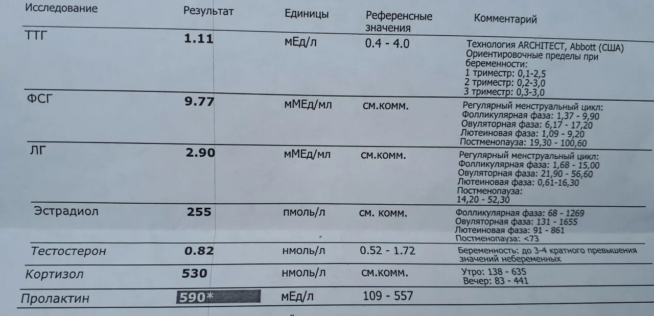 Нормы тестерон у мужчин. Анализ на тестостерон. Тестостерон Результаты анализа. Тестостерон общий анализ. Анализ на тестостерон у мужчин.