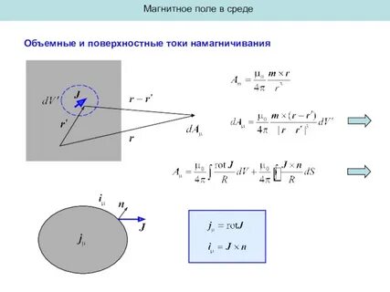 Токи намагничивания