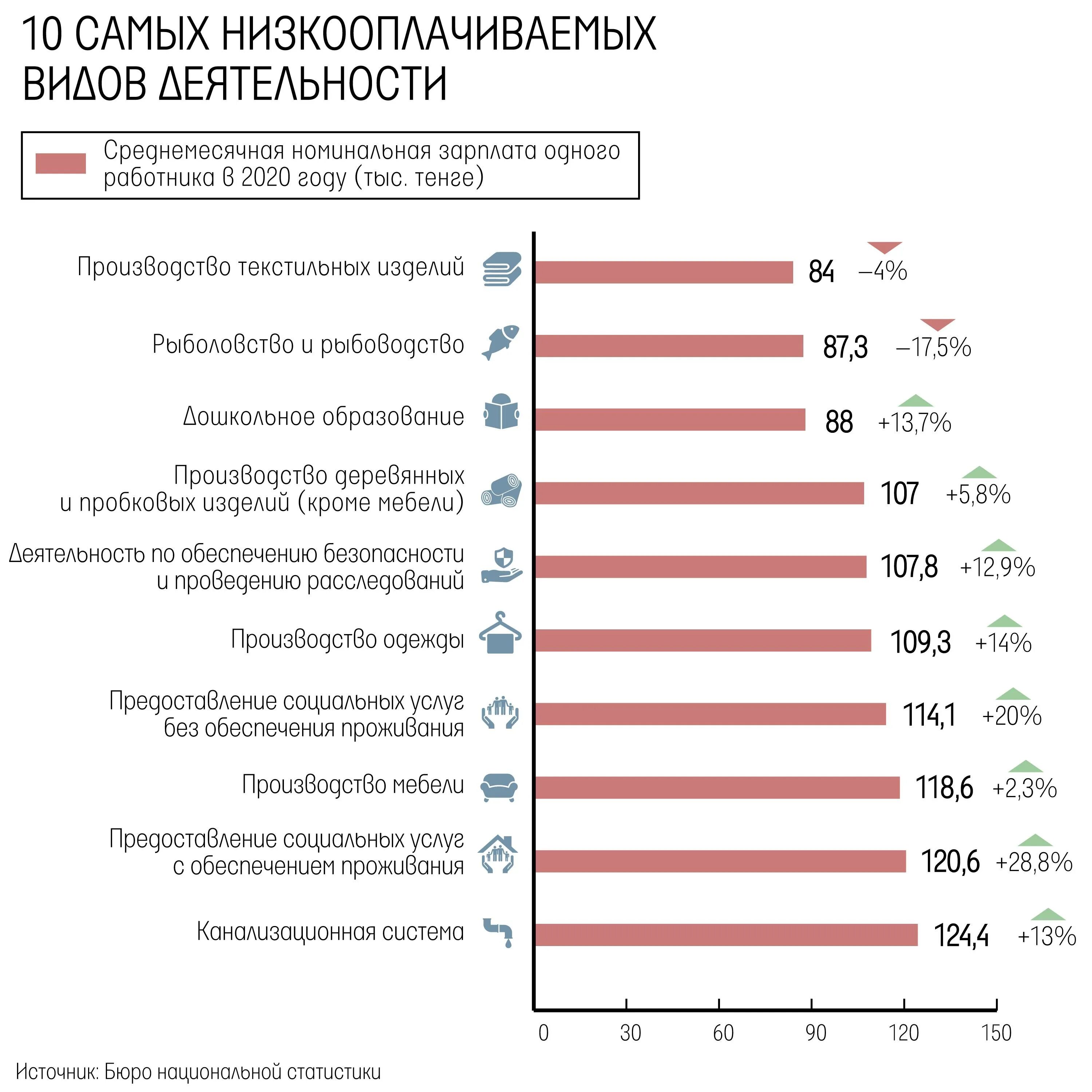 Насколько востребованы. Высокооплачиваемые профессии. Высокооплачиваемыйпрофессии. Востребованные и высокооплачиваемые профессии. Самые высокооплачиваемые профессии.