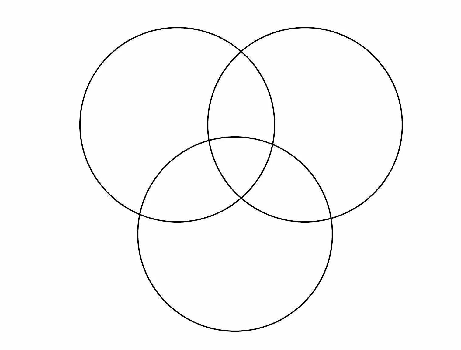 Круги едят других кругов. Круги Эйлера. Круги Эйлера Венна. Venn diagram 3. Диаграмма Венна три круга.