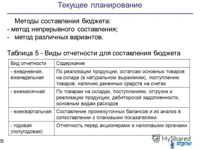 Алгоритм составления плана производства. Методика составления плана работы. Методологические основы составления бизнес-плана. Методика составления плана работы. К методам составления плана относятся.