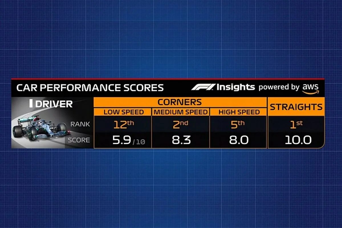 Performance score. F1 score формула. f1 newtv graphics. ice score формула.