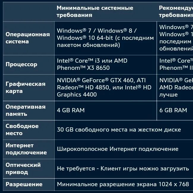 Системные требования пример. Минимальные системные требования. овервотч минимальные системные требования. минимальные и рекомендуемые системные требования. системный трей.