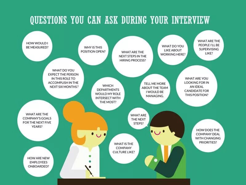 Job Interview questions. Questions for job Interview. Interview questions in English. Job Interview questions and answers example. What questions did these people