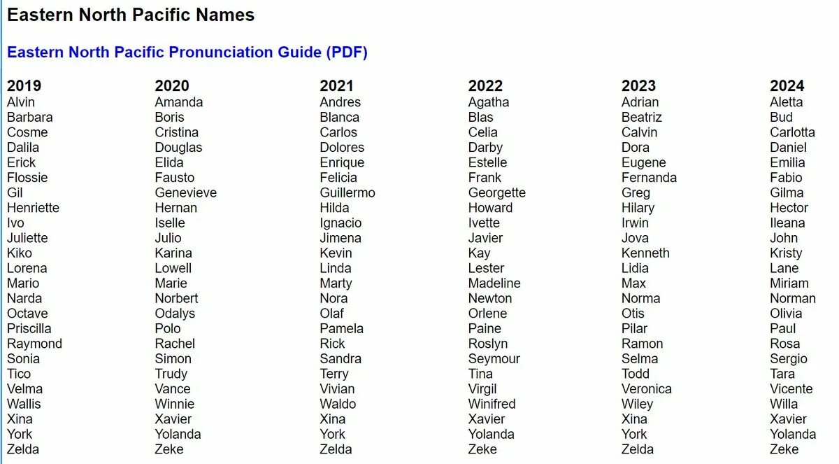 Applied names. Фнннонл isimleri. Russian State names 2023. European names America. Winnie names of character.