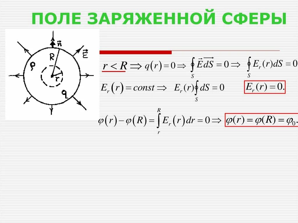 Напряженность электрического поля сферы формула. Формулу напряженности электрического поля заряженной сферы. Электрическое поле равномерно заряженной сферы. Напряженность поля равномерно заряженной проводящей сферы.