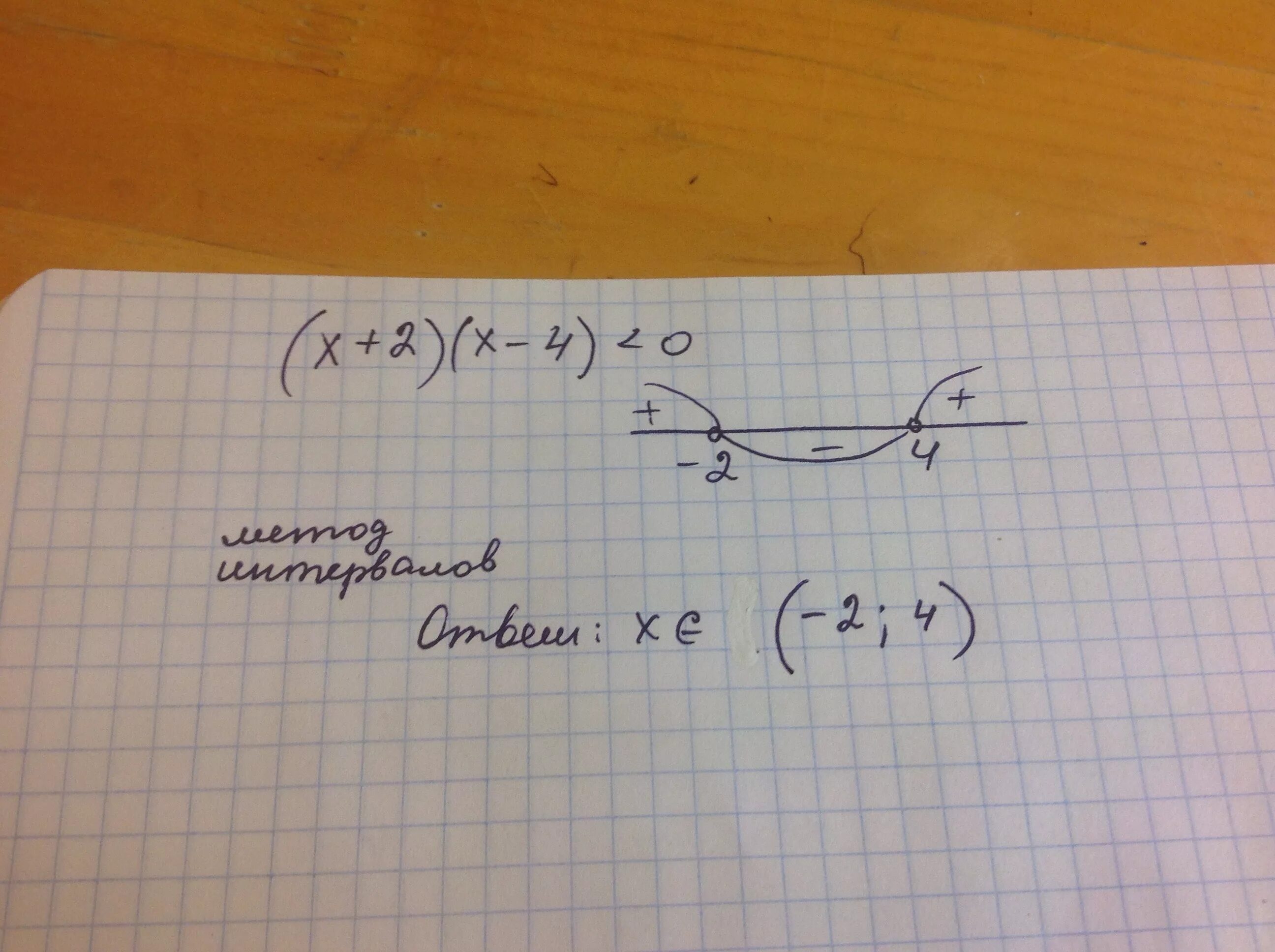 0 1x 2 0 4x 0. X2-4x+4 0. 0,2^(X^2-4x+2)-0,04. X2 + 4x+4/x+2. X2+4x+4.