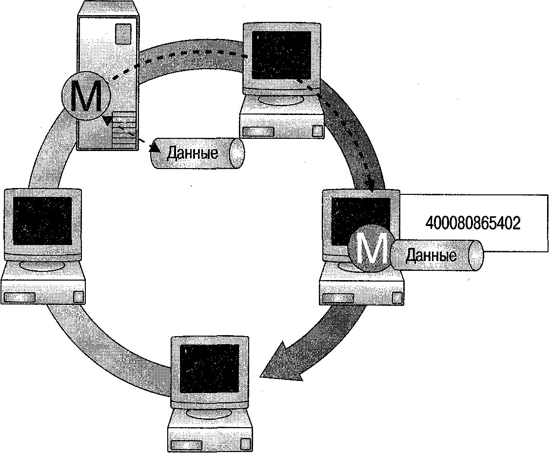 Топология token Ring. Топология звезда кольцо. Доступ с передачей маркера. Топология кольцо передача маркера. Маркер доступа