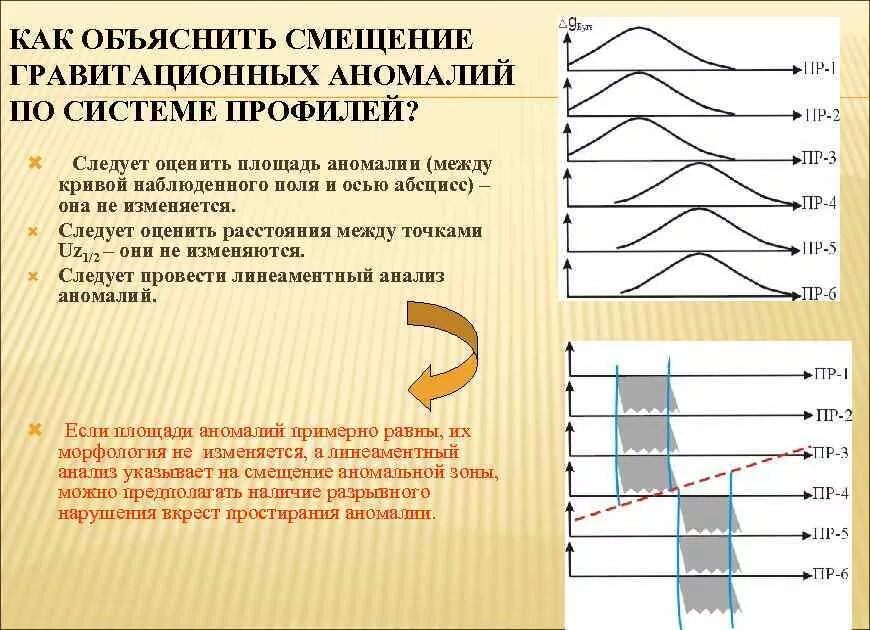 Гравитационная аномалия. Отрицательная гравитационная аномалия. Гравитационная аномалия график. Гравитация аномалия.