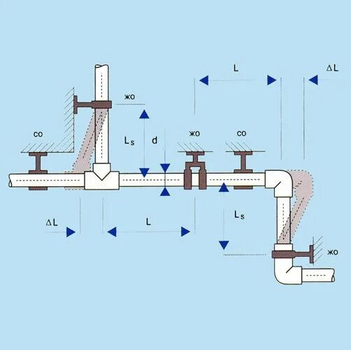 Компенсатор линейного расширения для полипропиленовых труб. Компенсатор линейного расширения для труб из полипропилена. Линейное удлинение полипропиленовых труб. Компенсатор расширения полипропиленовых труб. Линейное расширение полипропиленовых труб