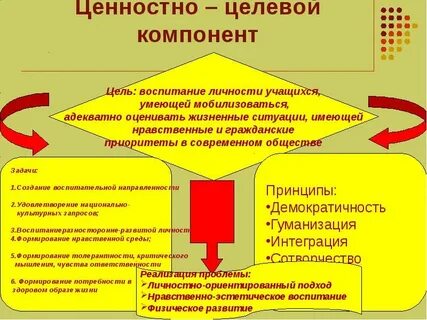 Вид деятельности ценностно ориентировочная