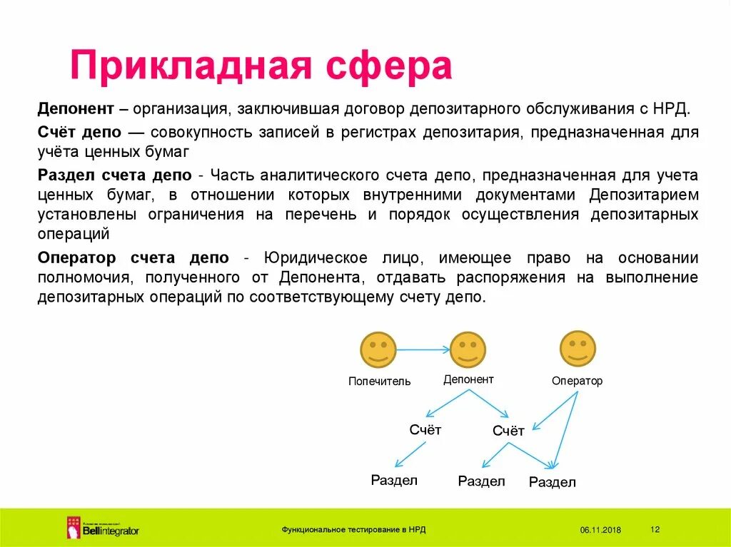 Депо депозитарий. Депонент это. Прикладная сфера это. Разделы счета депо в НРД. Депонент это простыми словами счет.