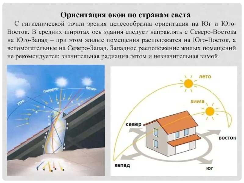 Ориентация жилых помещений по сторонам света. Ориентация окон по сторонам света. Ориентация плмещенийжилых зданий по сторонам света. Ориентация помещений жилых зданий по сторонам света. Почему выходят в окно