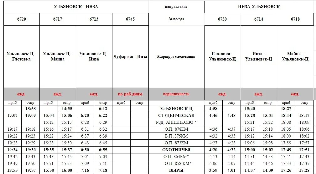 Пригородный поезд Глотовка Ульяновск. Расписание поездов Ульяновск Инза Инза Ульяновск. Ульяновский ЖД вокзал расписание пригородных поездов. Поезд Ульяновск Инза расписание. Пригородный поезд ульяновск инза расписание