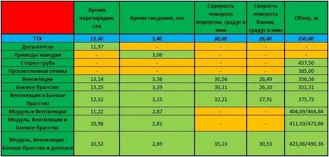 Через сколько циклов перезарядки уходит 1 процент