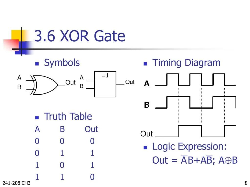 Как обозначается xor. Эквивалентная схема xor. xor таблица истинности. xor из 3 элементов. xor схема на логических элементах.
