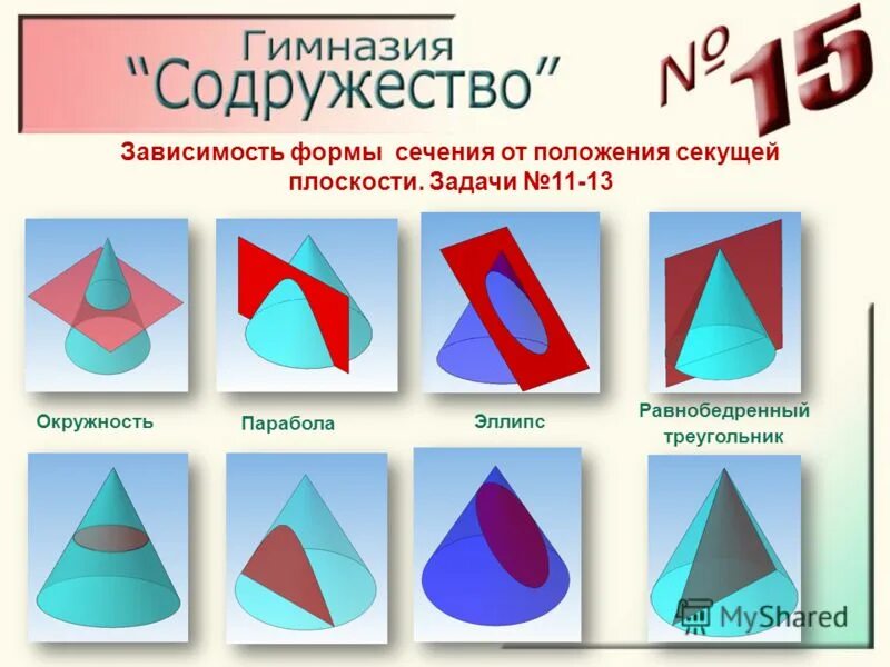 Форма зависимости 11. Сечение геометрических тел. Сечение геометрических тел плоскостью. Сечение геометрических фигур плоскостью. Геометрическое сечение формы.