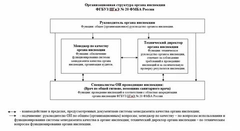 Орган инспекции санкт петербурга