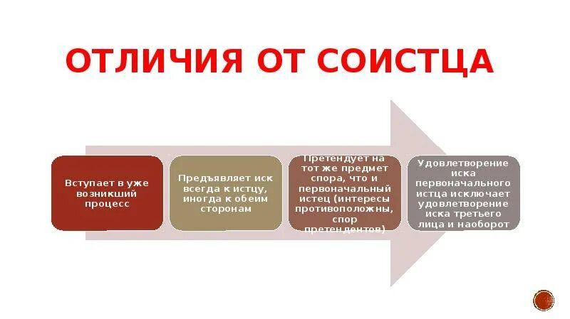 Лицо участвующее в деле в гражданском процессе. Третьи лица в гражданском процессе. третьи лица в гражданском судопроизводстве. третьих лиц в гражданском процессе. третьи лица в гражданском процессе понятие.