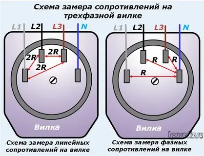 Схема розетки 380 вольт