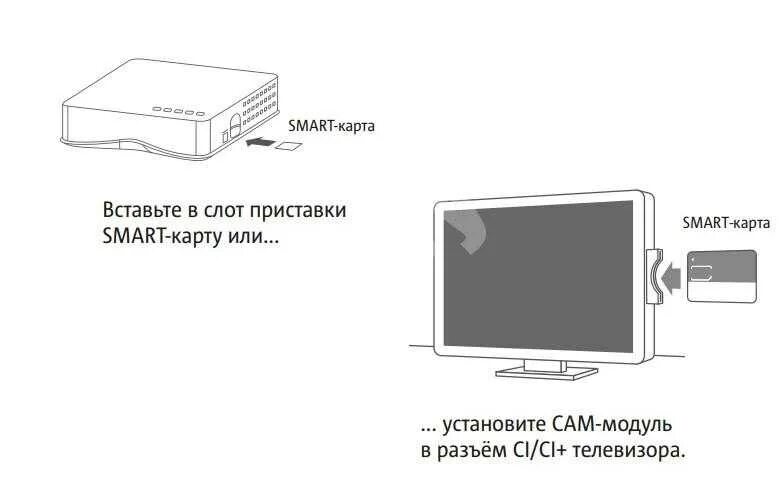 Подключить мтс интернет тв. Схема подключения приставки МТС К телевизору. Схема подключения смарт приставки. Смарт ТВ приставка для 2 телевизоров схема подключения. Схема ТВ приставки МТС для приставки.