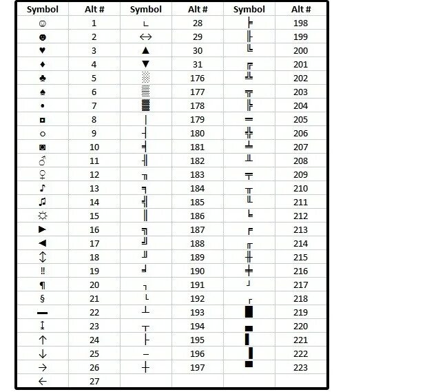 Примеры кодов символов. Alt+ цифры таблица. Значок alt 255. Коды символов на клавиатуре alt+. Коды символов Numpad.