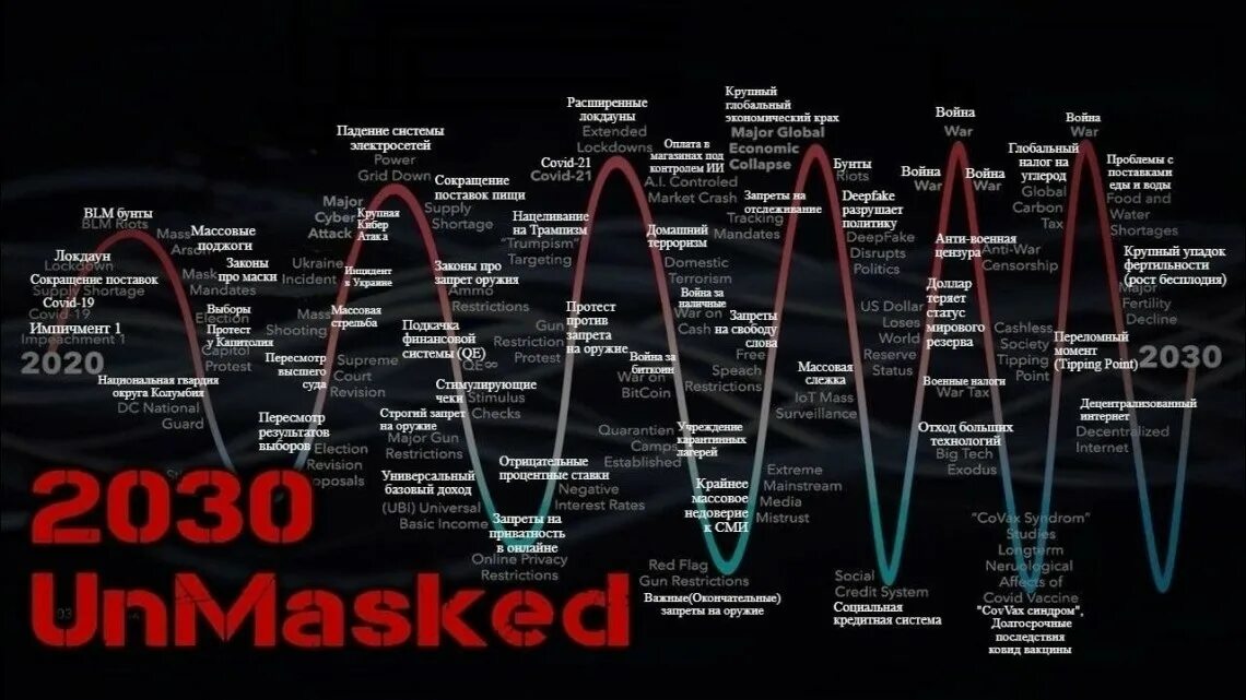 Планы глобалистов до 2030