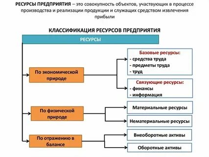 Финансовых материальных и человеческих ресурсов