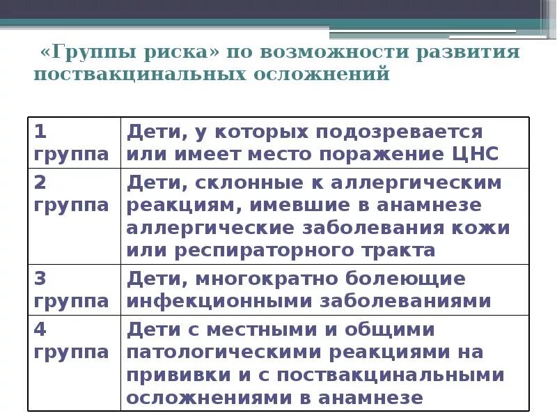 Вакцинопрофилактика нмо тест. Группы риска постпрививочных осложнений. Группы риска по возможности развития постпрививочных осложнений. Группы риска при вакцинации. Группы риска по развитию поствакцинальных осложнений.