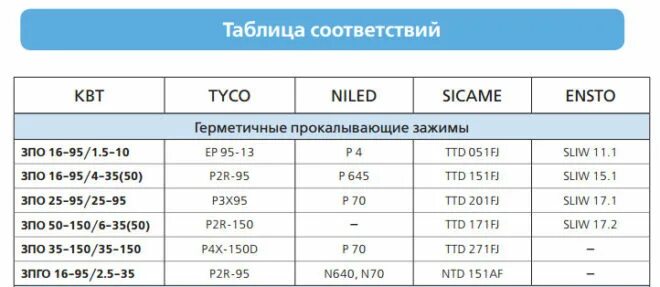 Аналог сипнет. Таблица аналогов арматуры сип. арматура сип аналоги таблица. аналоги арматуры сип по маркам разных изготовителей. сравнительная таблица арматуры сип.