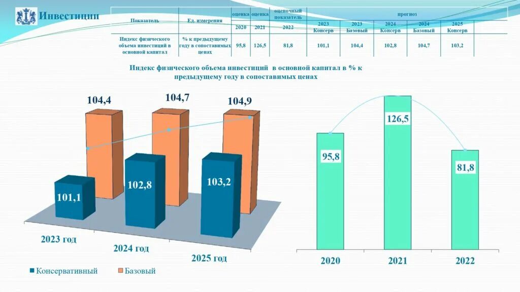 Сколько региональный капитал в 2024. Экономика Ульяновской области. ВРП Ульяновской области. Положительная динамика. Динамика ВРП Ульяновская область.