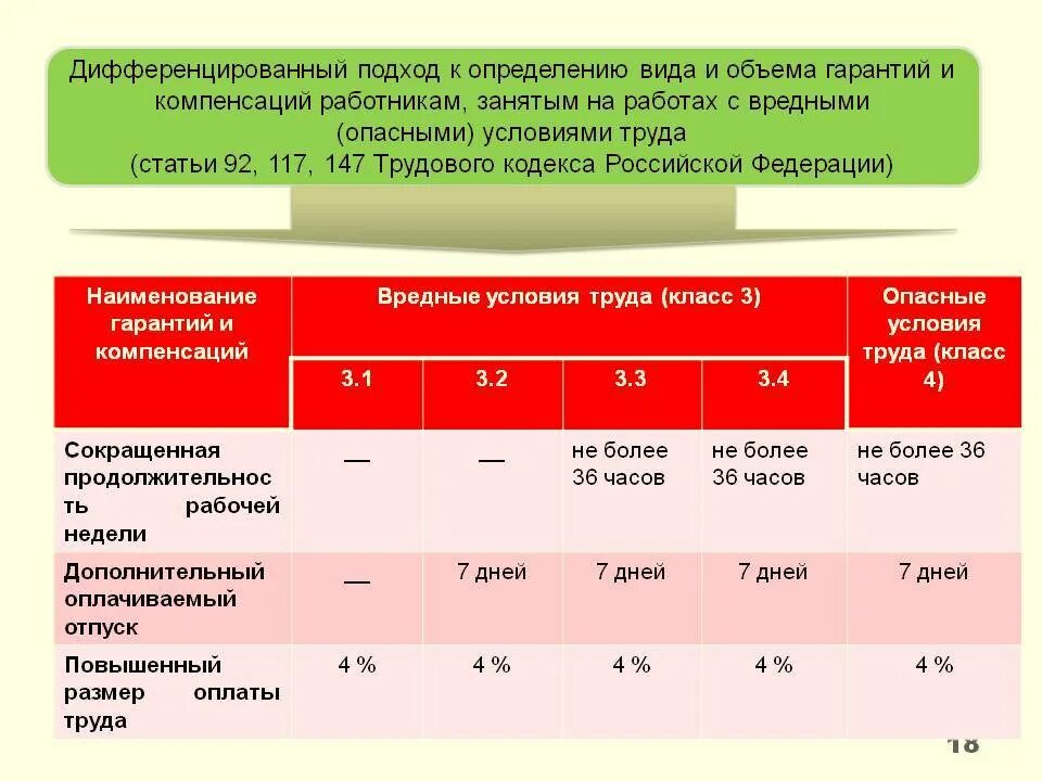 Вредные условия труда 3.1 какие льготы. Компенсация за вредность. Компенсации за условия труда. Доплата за условия труда. Выплаты за вредные условия труда.