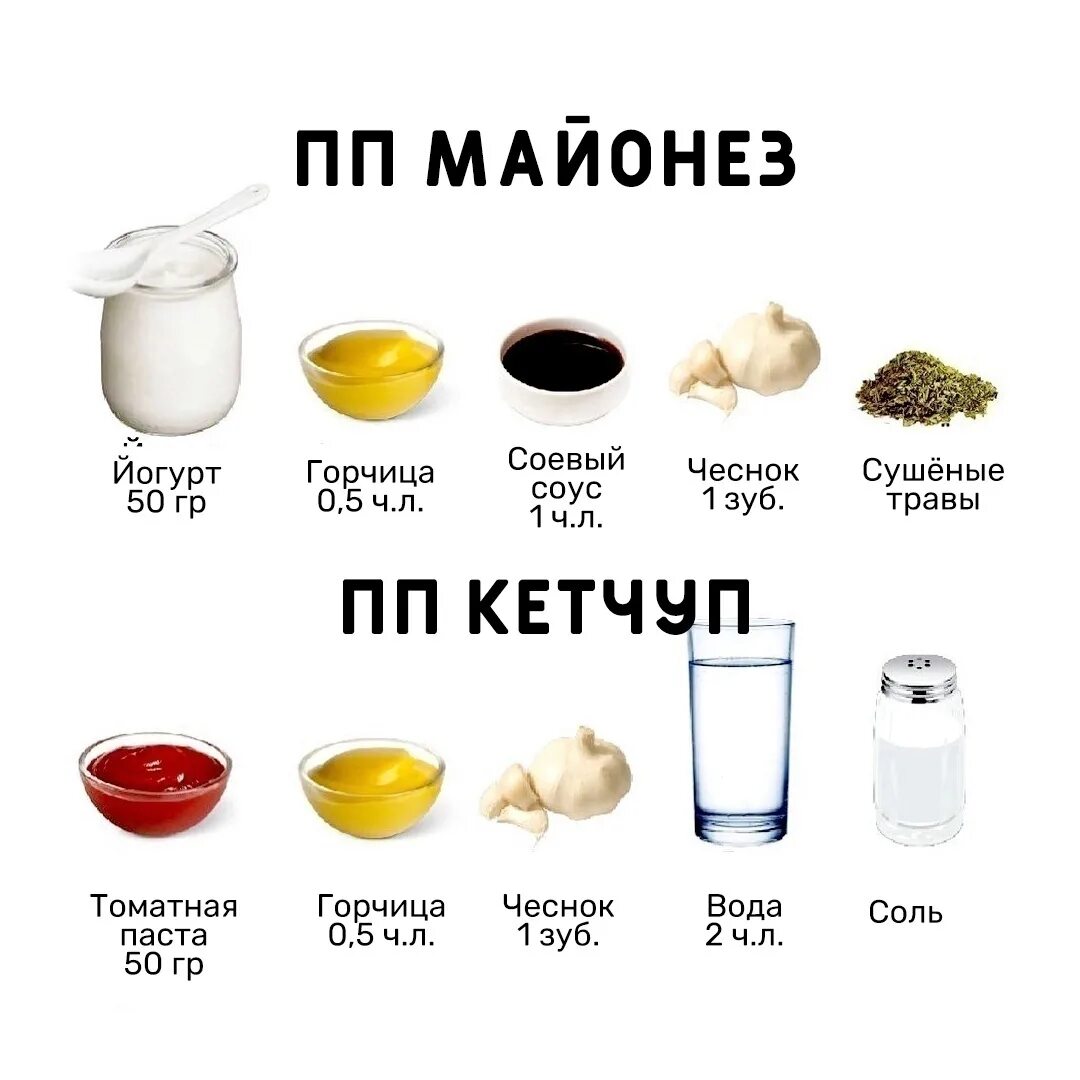 Заправка для салата. Конструктор заправок для салатов. Пп соусы рецепты. Пп соусы для салатов. Заправка для салата.