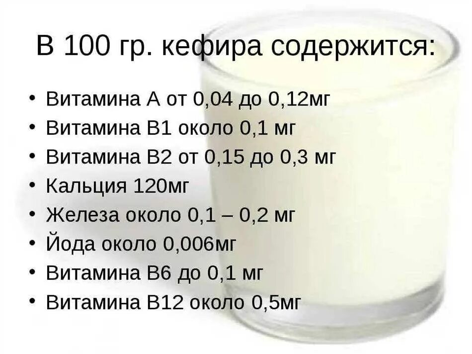 Пищевая ценность кефира. Сколько витаминов в кефире в 100 граммах. Другие вещества в кефире. Кефир питательные вещества.