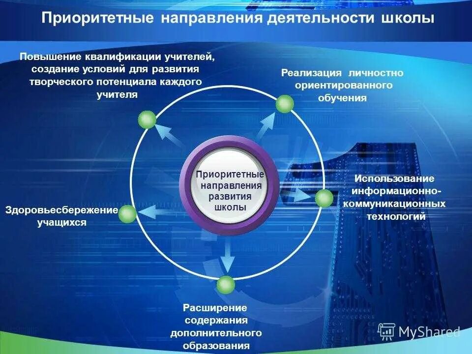 Направления в рамках проекта образование. Приоритетное направление. направления развития школы. приоритетные направления в образовании. презентация реализация программы развития школы.