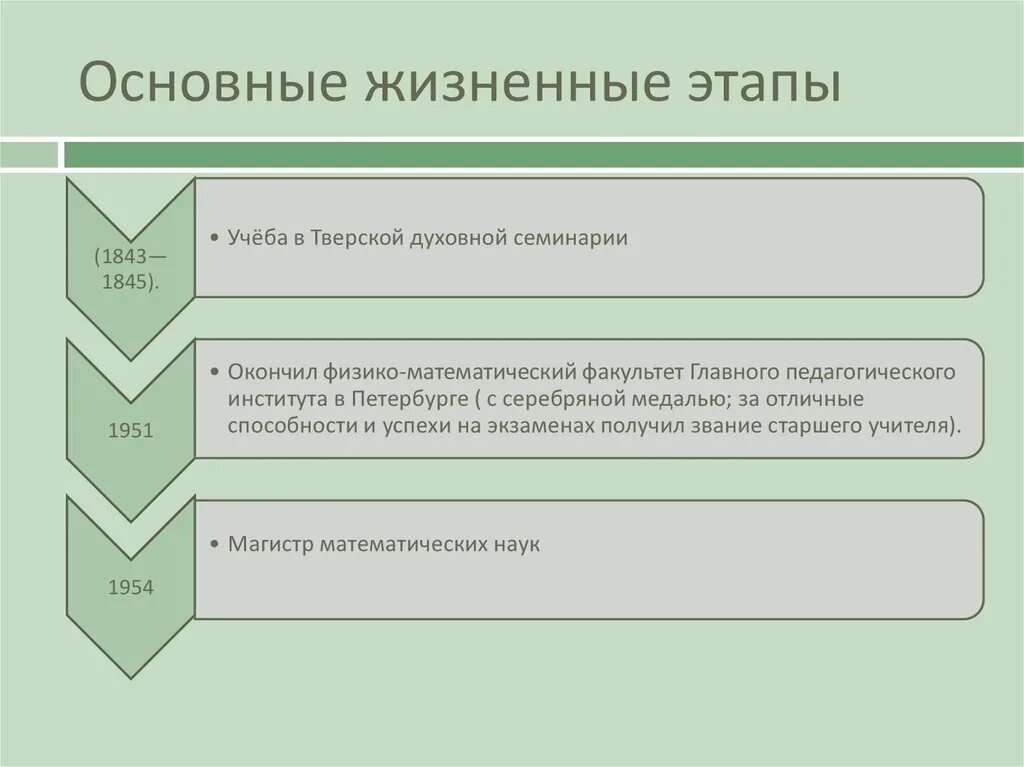 Основные этапы жизненного. Основные этапы жизненного пути тослотова. Основные этапы жизненного пути в поздравлениях. Модуль 9 рас этапы жизненного пути. Важный жизненный этап