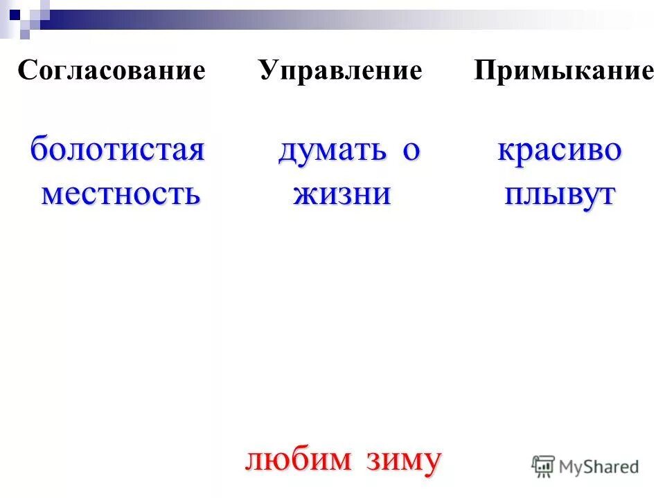 Словосочетания со связью примыкания управления согласования