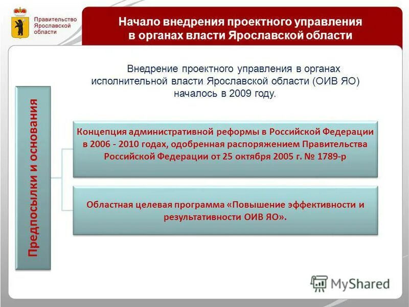 проектное управление в исполнительных органах