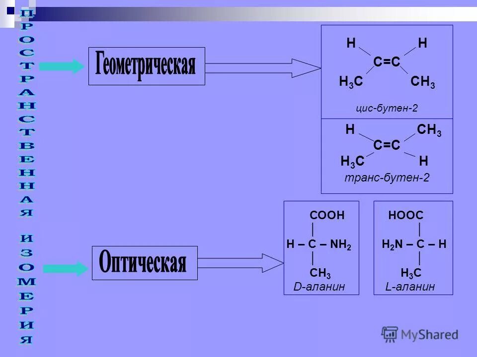 Цис бутан. Н3с сн3 сн3. Бутен 2 н2о. Н3с–с=СН 2 | СН 3. Н3с-сн2-СН-сн3-сн2.
