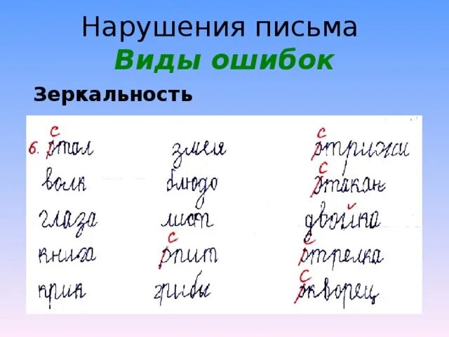 Нарушение письма авторы. Нарушение письма.