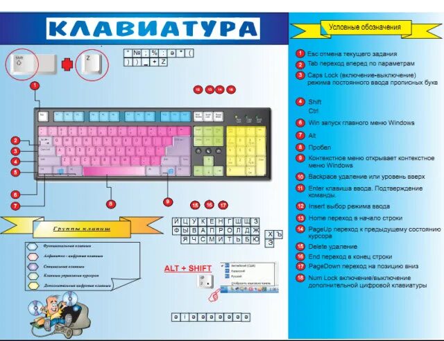 Информатика подсказки