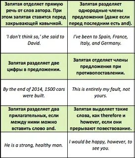 Запятые после глаголов