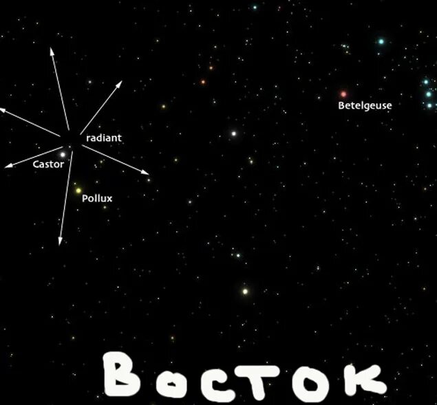 Радиант метеорного потока. Яркая звезда на Юго-востоке. Самая яркая звезда на востоке. Яркая звезда на Северо востоке.