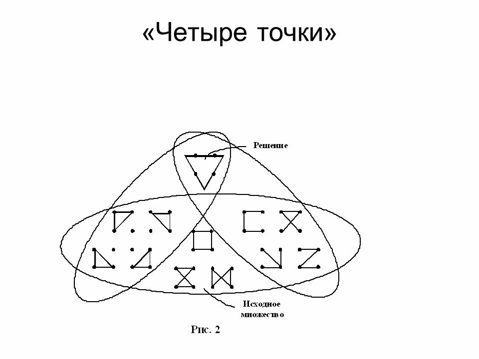 Четыре точки. Решение задачи с четырьмя точками. Четвертая точка. Строении четверо точки.