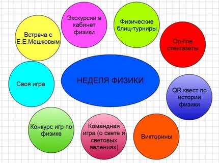5 физик в неделю